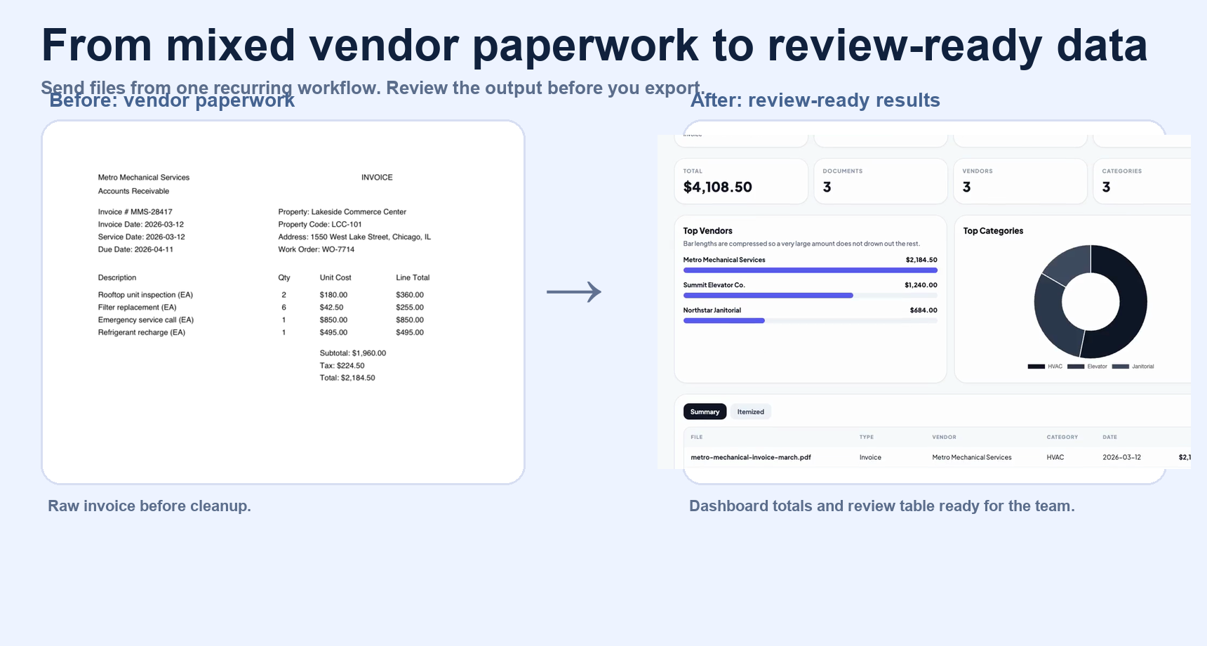 CPM before and after proof